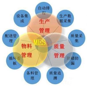 MES系統(tǒng)廠家分類以及微締MES系統(tǒng)的管理目標