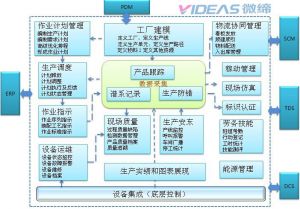 微締電子行業(yè)MES系統(tǒng)中的質量管理模塊