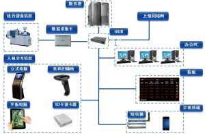 微締模具管理軟件系統(tǒng)注塑行業(yè)生產管理系統(tǒng)