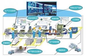 微締電子行業(yè)MES系統(tǒng)MES-E的實施效益