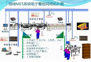 微締電子MES系統(tǒng)SMT裝配車(chē)間管理系統(tǒng)