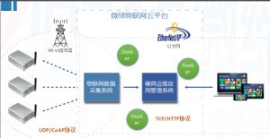 喜報！微締模具智能物聯(lián)平臺項目申報現(xiàn)場審查順利通過