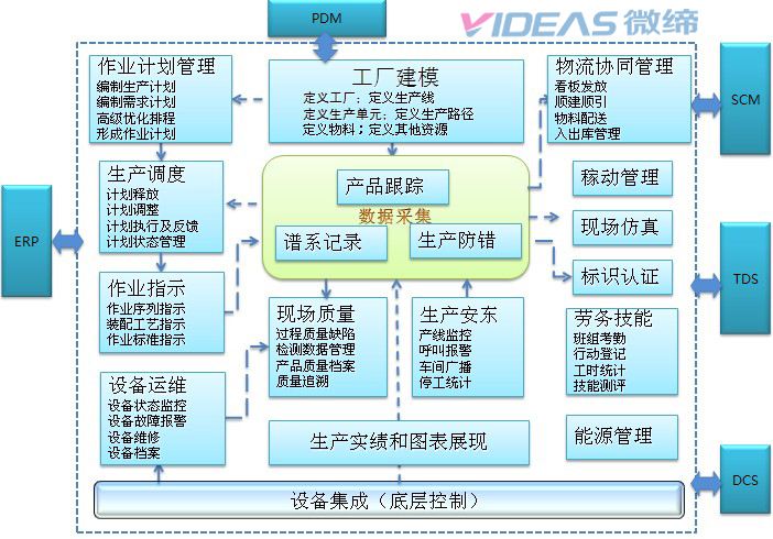 汽車(chē)零部件MES.jpg