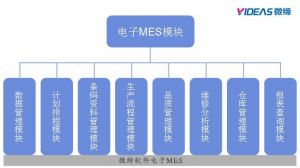 微締電子行業(yè)MES系統(tǒng)價值體現