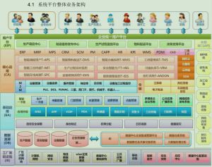 微締MES系統(tǒng)系統(tǒng)技術(shù)設計思路及架構(gòu)特點