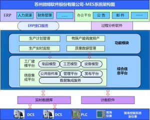 MES系統(tǒng)如何提升核心制造環(huán)節(jié)？