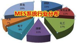 MES 系統(tǒng)價格多少錢？企業(yè)如何甄選MES 廠商？