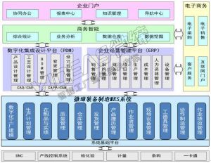 裝備制造MES系統(tǒng)MES-EM數據采集采集功能