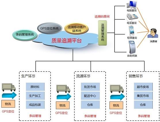 質(zhì)量信息與追溯管理.jpg