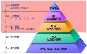 微締裝備制造行業(yè)MES系統(tǒng)七大實施關鍵點