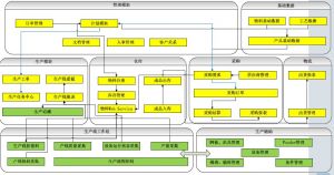 微締電子行業(yè)MES系統(tǒng)實(shí)施必要性及選型要素？