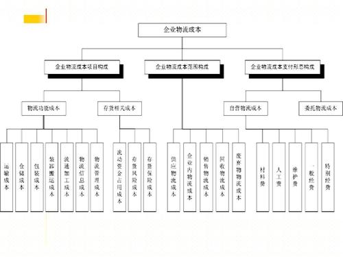 實(shí)時物流，進(jìn)度，成本.jpg