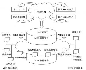 精益生產(chǎn)MES系統(tǒng)到底能為企業(yè)做什么？