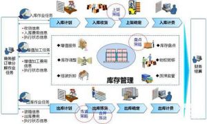 電子生產(chǎn)管理軟件系統(tǒng)MES功能增強(qiáng)企業(yè)核心競爭力