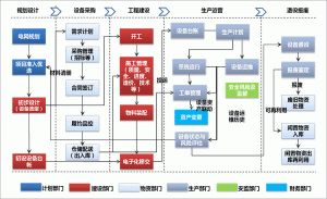 汽車零部件生產管理軟件MES系統(tǒng)工序