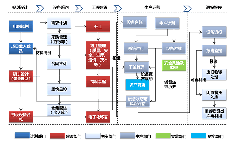 汽車(chē)零部件MES.gif