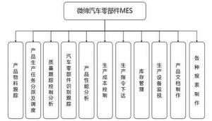 微締零部件MES保障汽車零部件生產(chǎn)質量及整車安全