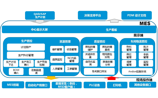 機(jī)加行業(yè)MES.gif