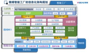 什么是MES？從基礎到系統(tǒng)解決方案到精益生產(chǎn)