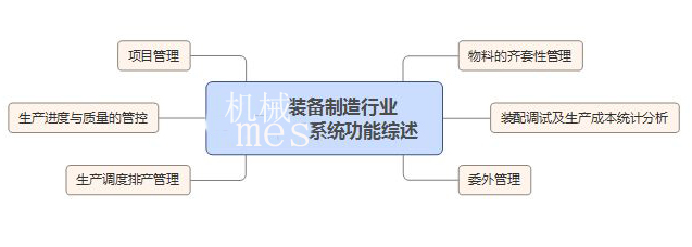 機(jī)械裝備MES.jpg