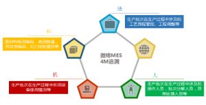 電子行業(yè)MES系統(tǒng)計劃排產(chǎn)和追溯防錯