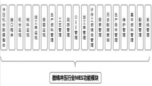 沖壓MES系統(tǒng)設備管理、模具管理、質量管理