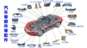 微締汽車零部件MES系統(tǒng)功能架構