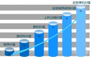 電子行業(yè)MES系統(tǒng)實(shí)現(xiàn)真正有效追溯