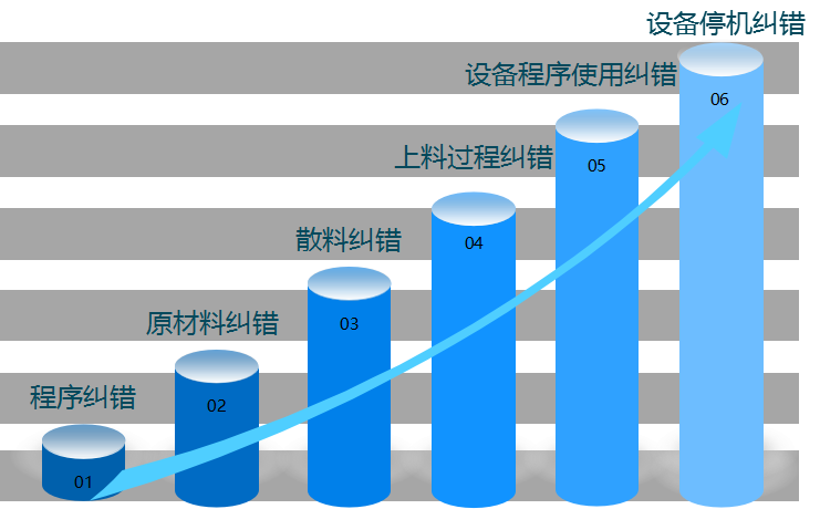 電子行業(yè)MES系統.png