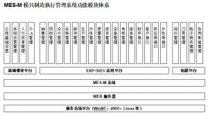 模具制造執(zhí)行模具管理軟件MES系統M