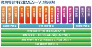 汽車制造業(yè)車間級MES架構和工廠級MES架構