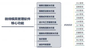 模具管理軟件模具生產MES系統(tǒng)核心功能