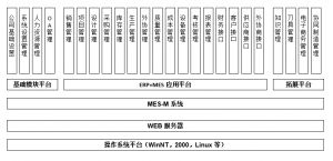 模具管理軟件MES系統(tǒng)研發(fā)、功能、實(shí)施、價(jià)值