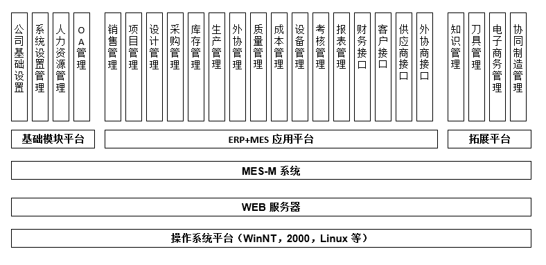 模具MES系統(tǒng)功能.png