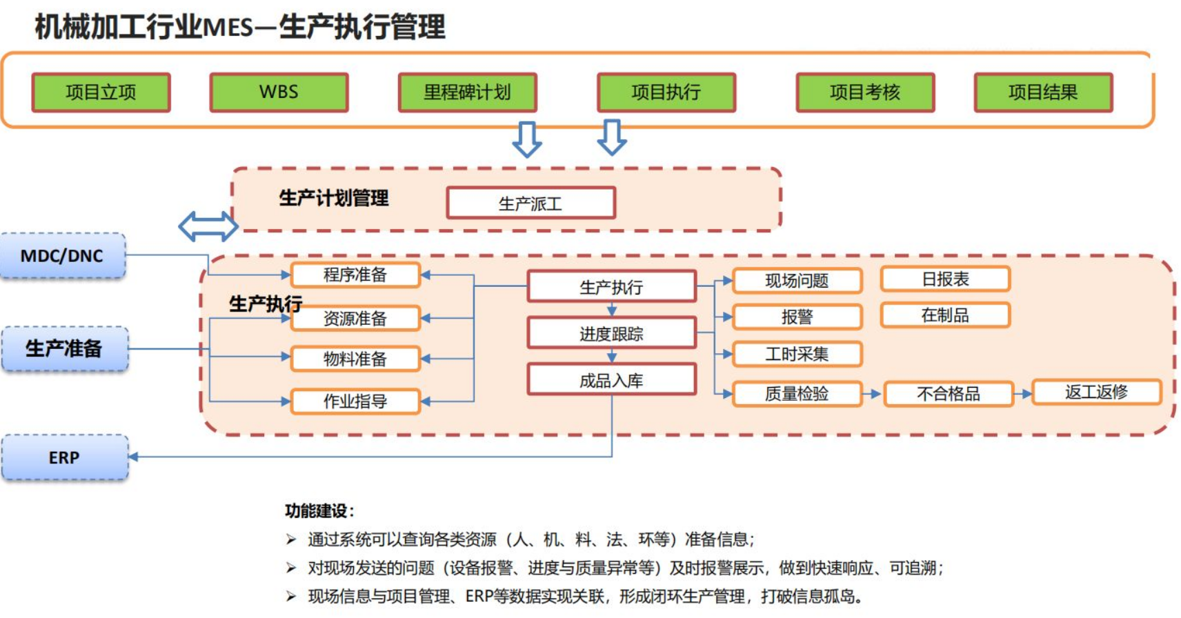 機(jī)加MES.png