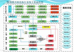 模具生產(chǎn)管理軟件MES系統(tǒng)【功能】