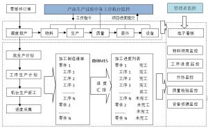 產線級MES系統(tǒng)各功能介紹